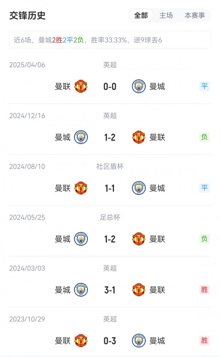 net, 乌加特, 刘易斯 net, 乌加特, 刘易斯