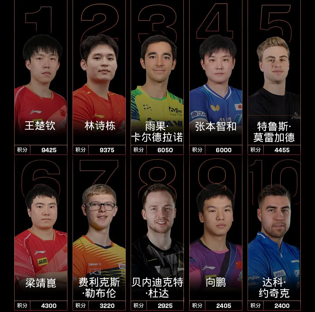 stron, 联世界前十 stron, 联世界前十