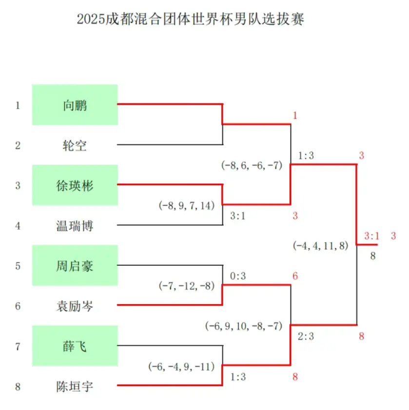陈幸同, 至于国乒女, div 陈幸同, 至于国乒女, div