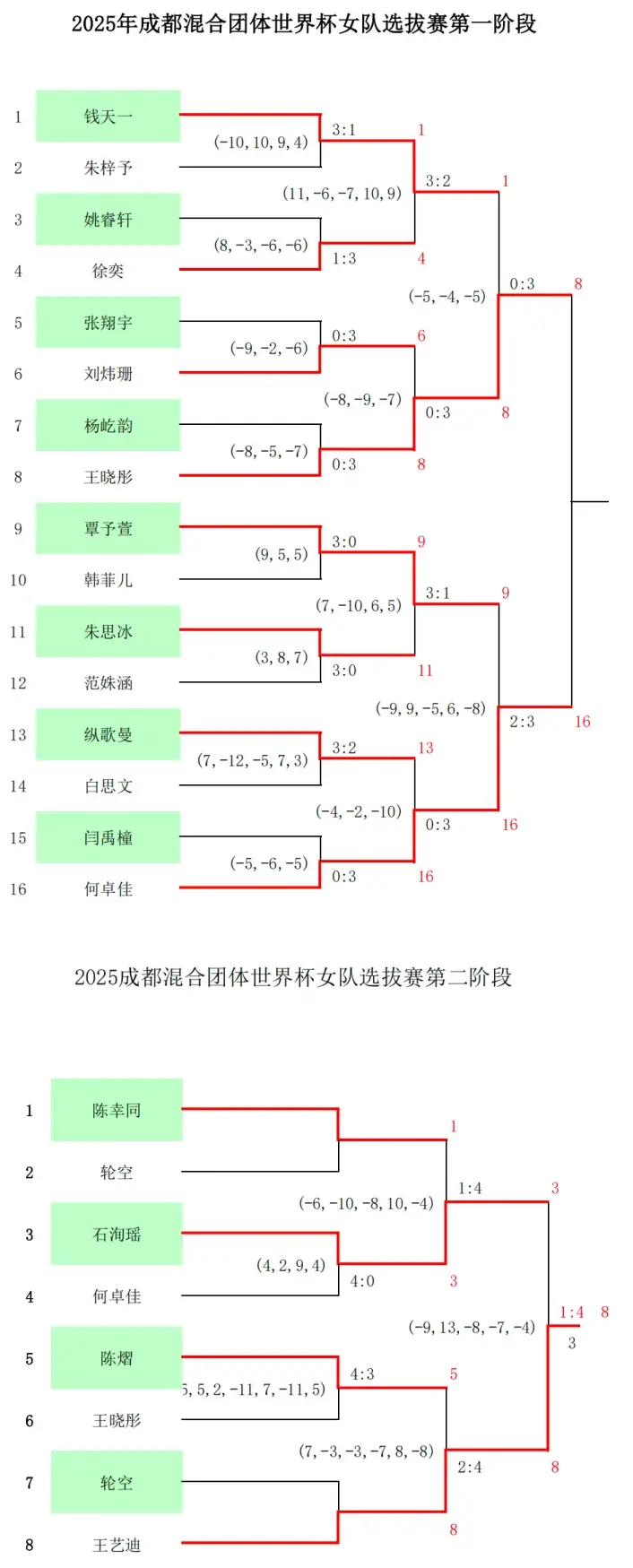 参加世界大, div, img 参加世界大, div, img